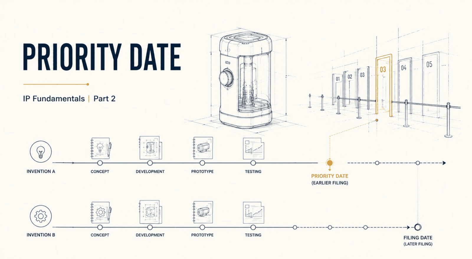 IP Fundamentals | Part 2: Why Priority Dates Matter More Than Many Inventors Realize